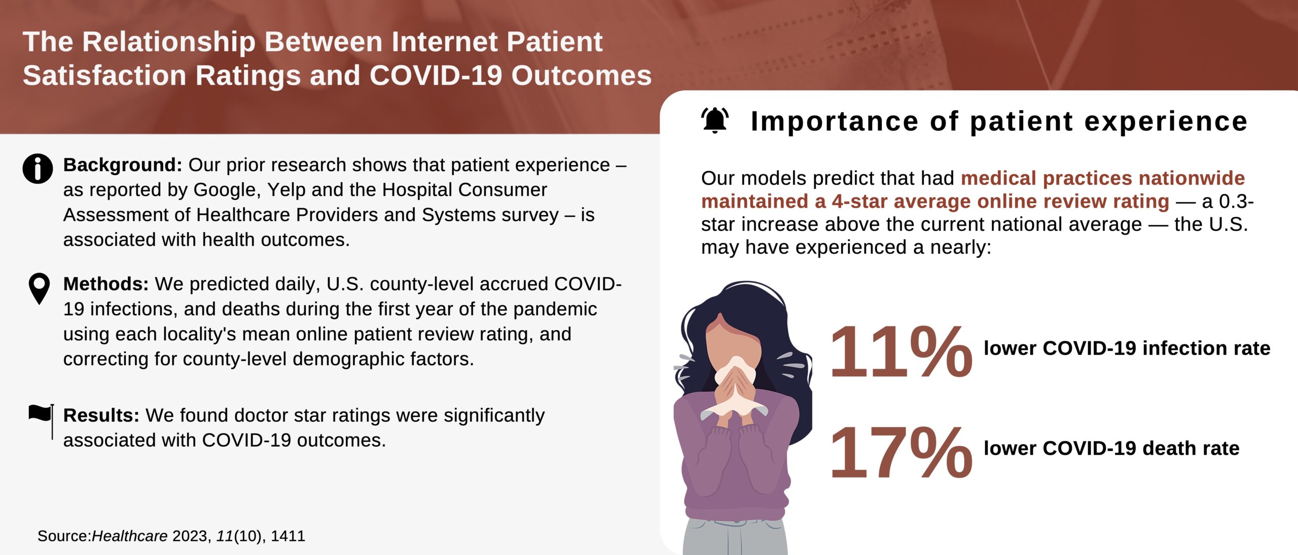 Infographic showing the relationship between internet patient satisfaction ratings and COVID-19 outcomes | Vanguard Communications | Denver