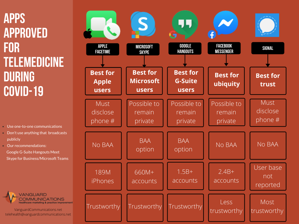 Comparison of apps to video chat with doctor | Vanguard Communications | Denver, CO | San Jose, CA