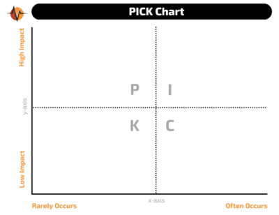 Picture of a basic PICK chart | Vanguard Communications | Denver, CO | San Jose, CA | Jacksonville, FL