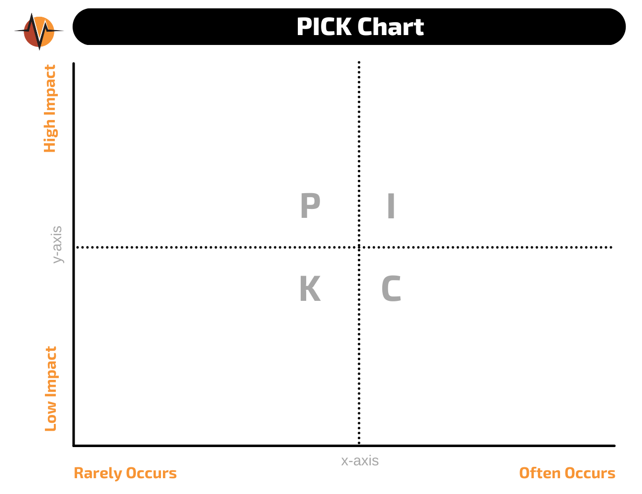 pick chart problem solving