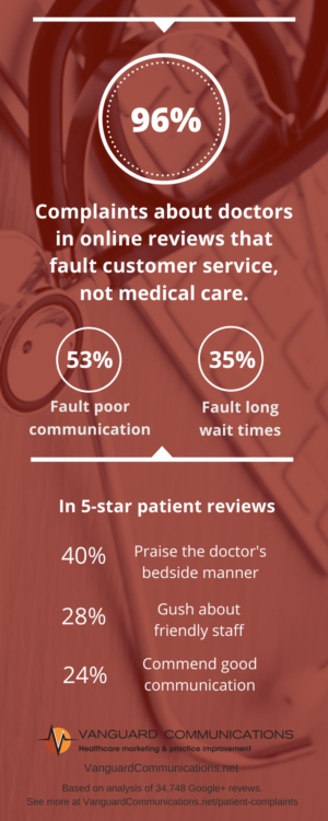 People show less love for doctors online | Vanguard Communications | Denver, CO | San Jose, CA