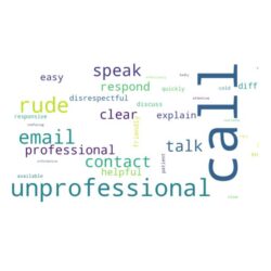 Legal online review word cloud | Vanguard Communications