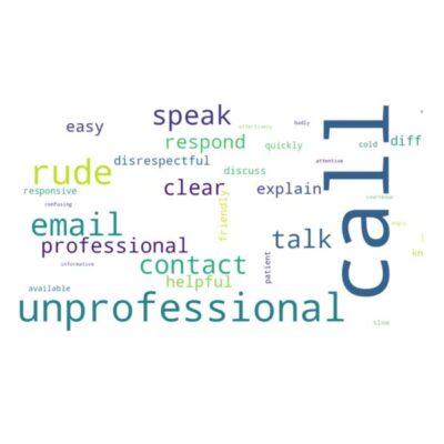 Three-fourths of critical online lawyer reviews cite poor communications