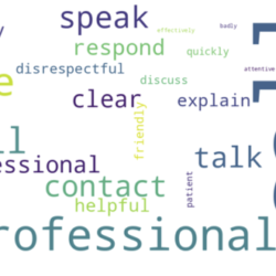 Legal online review word cloud | Vanguard Communications