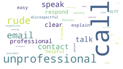 Three-fourths of critical online lawyer reviews cite poor communications