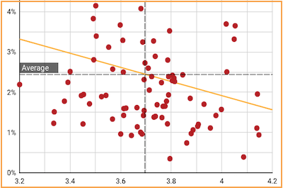 Data: Patient Satisfaction Score vs COVID-19 Deaths | Vanguard Communications | Denver, CO