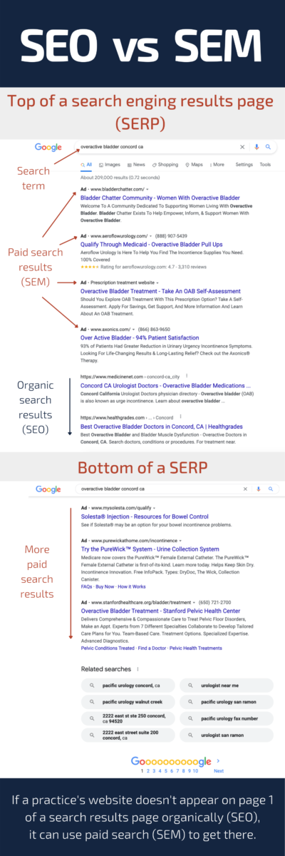 Using SEM to Find New Patients