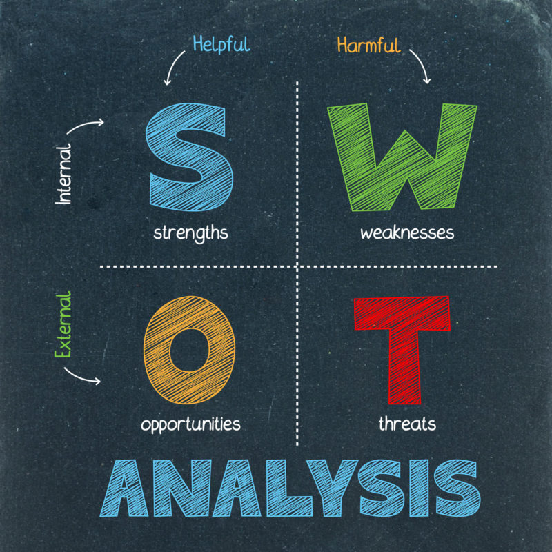 SWOT Analysis | Create a Marketing Plan